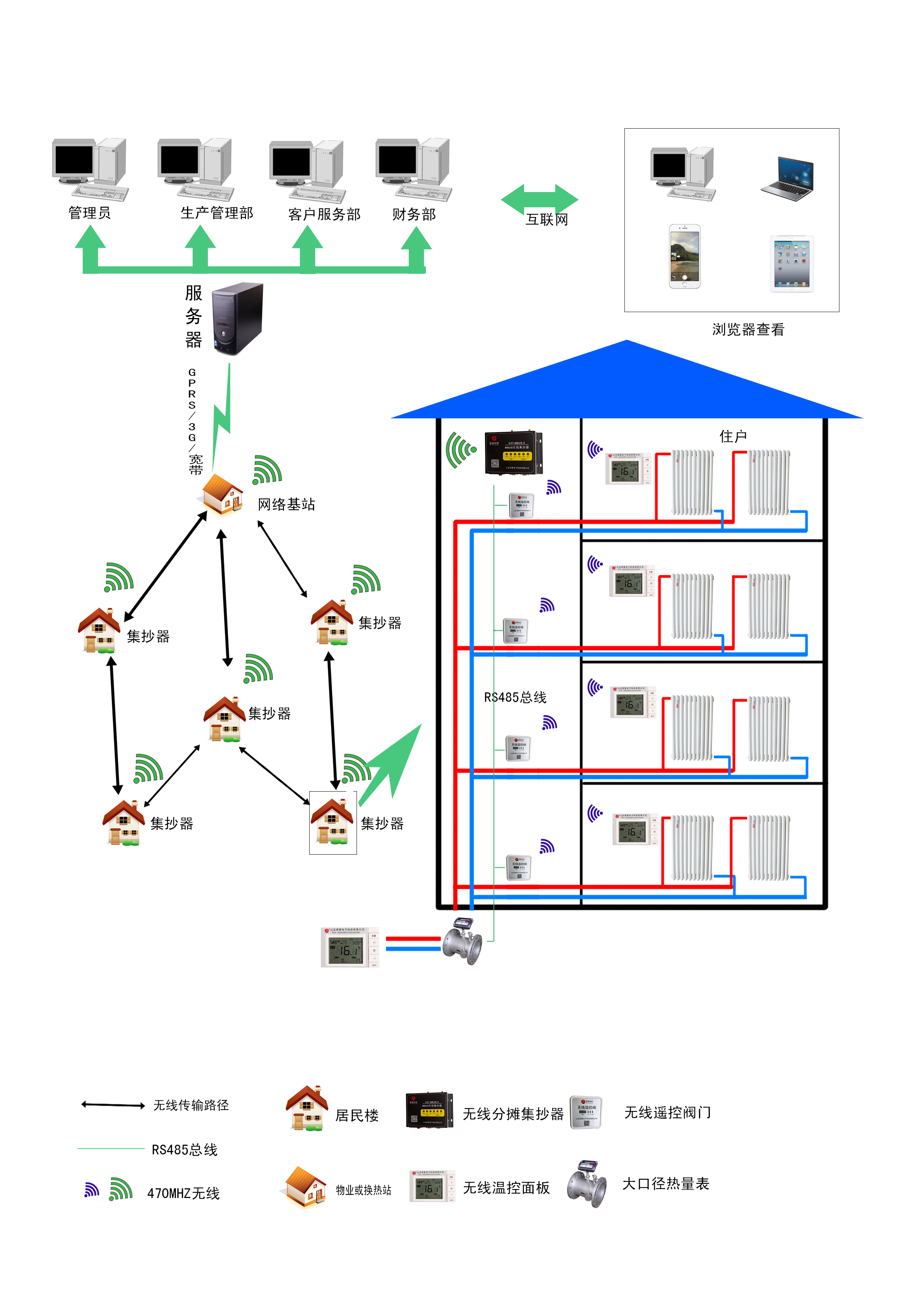 通斷時間面積法數據采集遠傳控制系統-自組網